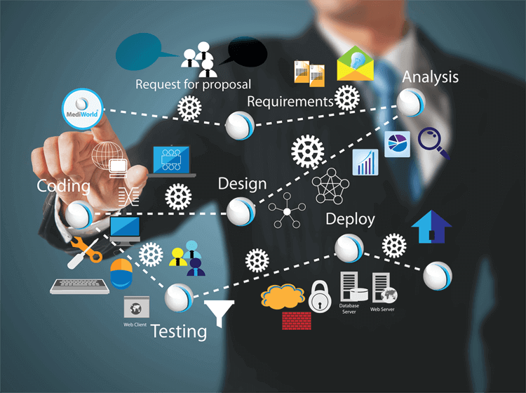 Software-developments